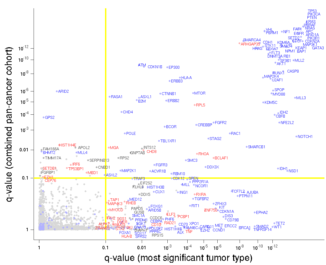 Fig3